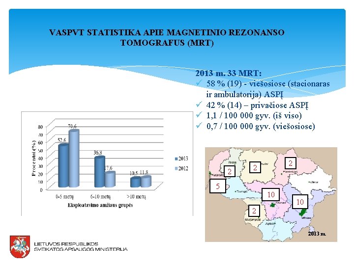 VASPVT STATISTIKA APIE MAGNETINIO REZONANSO TOMOGRAFUS (MRT) 2013 m. 33 MRT: ü 58 %