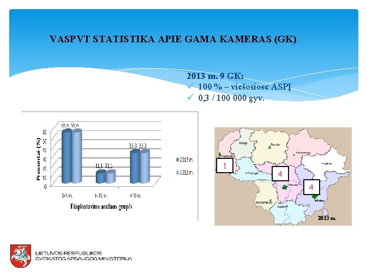 VASPVT STATISTIKA APIE GAMA KAMERAS (GK) 2013 m. 9 GK: ü 100 % –