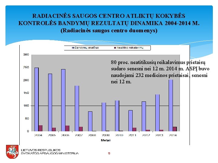 RADIACINĖS SAUGOS CENTRO ATLIKTŲ KOKYBĖS KONTROLĖS BANDYMŲ REZULTATŲ DINAMIKA 2004 -2014 M. (Radiacinės saugos