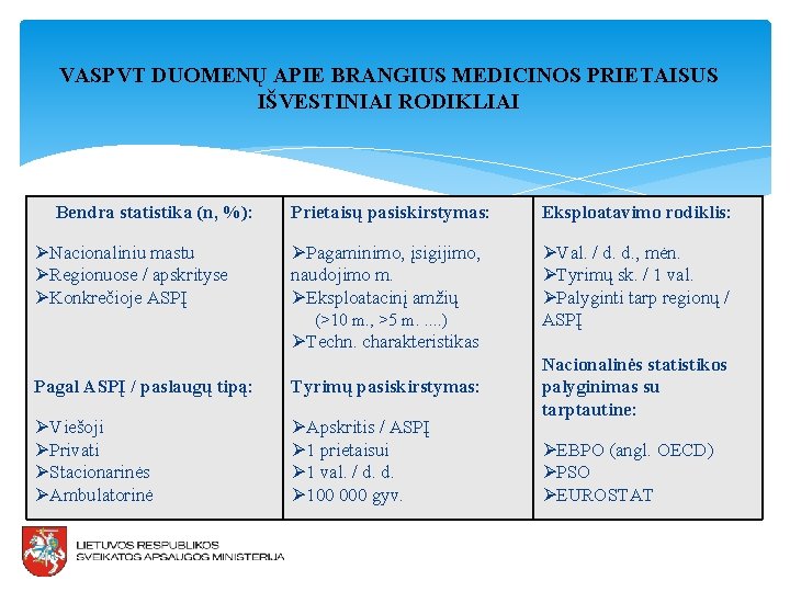 VASPVT DUOMENŲ APIE BRANGIUS MEDICINOS PRIETAISUS IŠVESTINIAI RODIKLIAI Bendra statistika (n, %): Prietaisų pasiskirstymas: