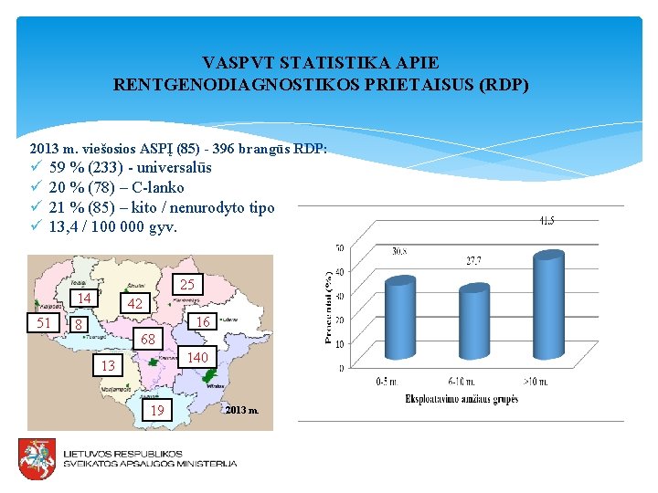 VASPVT STATISTIKA APIE RENTGENODIAGNOSTIKOS PRIETAISUS (RDP) 2013 m. viešosios ASPĮ (85) - 396 brangūs