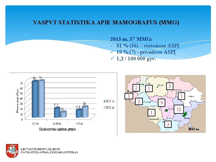 VASPVT STATISTIKA APIE MAMOGRAFUS (MMG) 2013 m. 37 MMG: ü 81 % (30) –