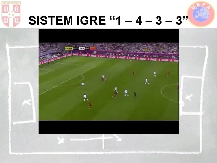 SISTEM IGRE “ 1 – 4 – 3” 