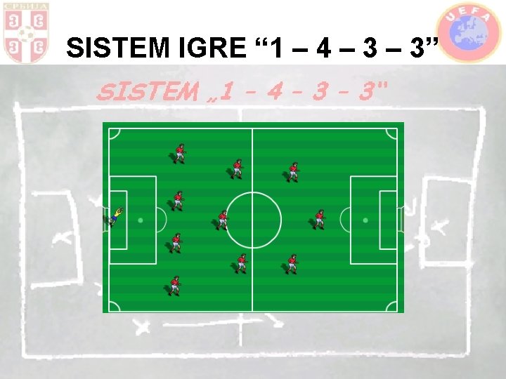 SISTEM IGRE “ 1 – 4 – 3” 