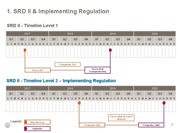 1. SRD II & Implementing Regulation SRD II - Timeline Level 1 2017 Q