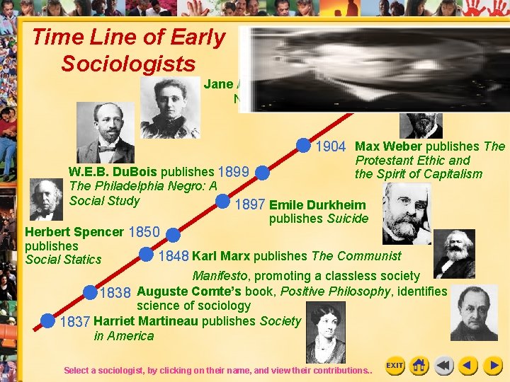 Time Line of Early Sociologists C. Wright Mills publishes 1959 Sociological Imagination Jane Addams