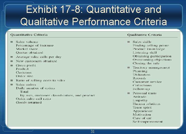 Exhibit 17 -8: Quantitative and Qualitative Performance Criteria 31 
