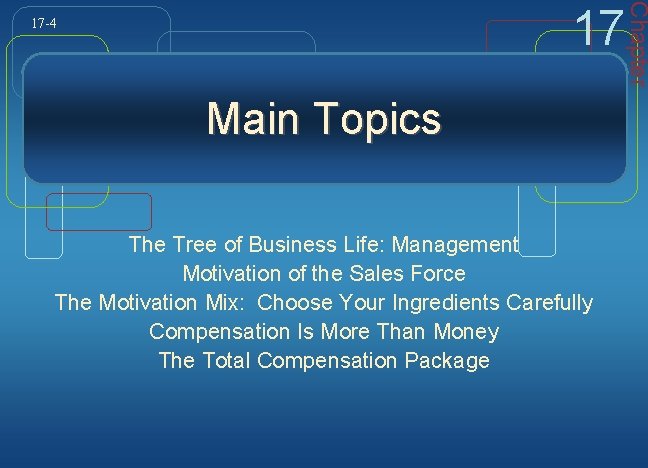 Main Topics The Tree of Business Life: Management Motivation of the Sales Force The
