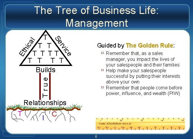 The Tree of Business Life: Management rv Et hic a l Se T T