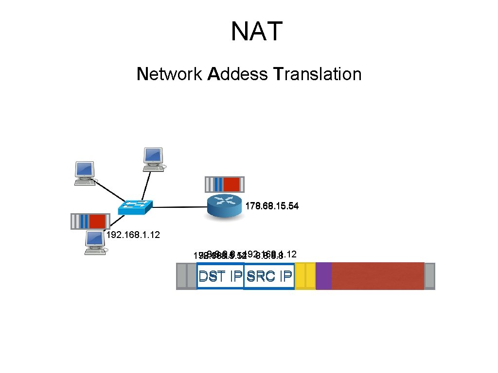 NAT Network Addess Translation 178. 68. 15. 54 192. 168. 1. 12 8. 8