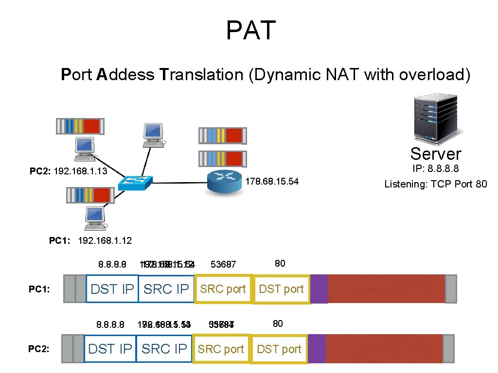 PAT Port Addess Translation (Dynamic NAT with overload) Server IP: 8. 8 PC 2: