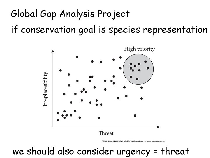 Global Gap Analysis Project if conservation goal is species representation we should also consider