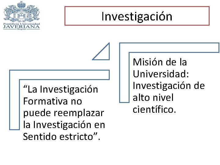 Investigación “La Investigación Formativa no puede reemplazar la Investigación en Sentido estricto”. Misión de