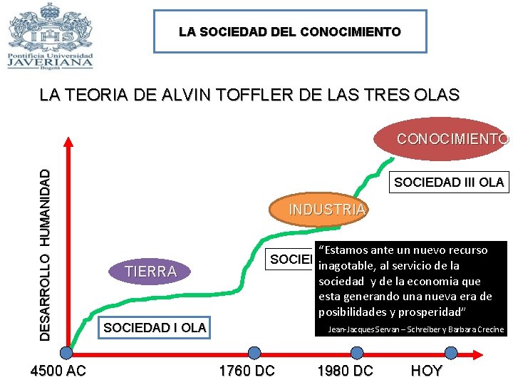 LA SOCIEDAD DEL CONOCIMIENTO LA TEORIA DE ALVIN TOFFLER DE LAS TRES OLAS DESARROLLO