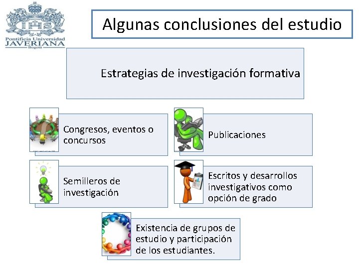 Algunas conclusiones del estudio Estrategias de investigación formativa Congresos, eventos o concursos Publicaciones Semilleros