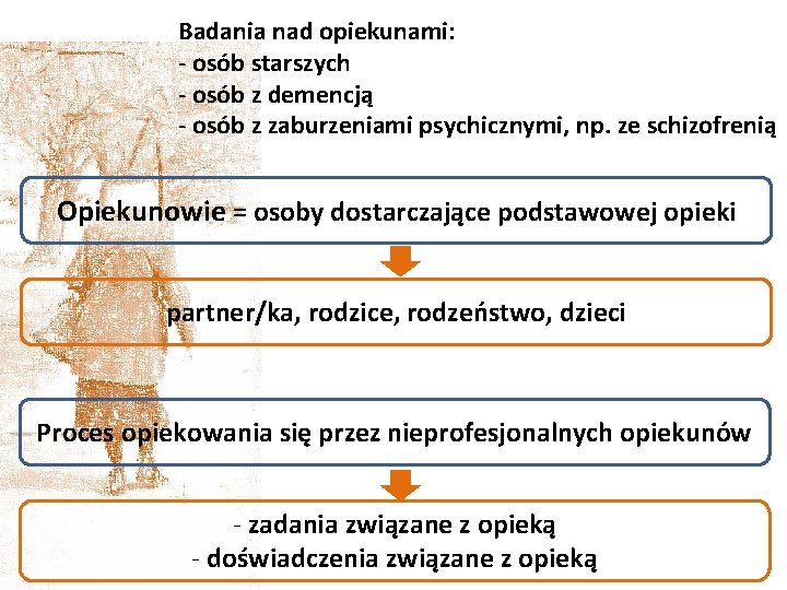 Badania nad opiekunami: - osób starszych - osób z demencją - osób z zaburzeniami