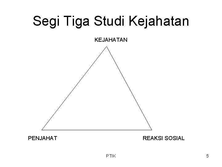 Segi Tiga Studi Kejahatan KEJAHATAN PENJAHAT REAKSI SOSIAL PTIK 5 