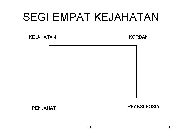 SEGI EMPAT KEJAHATAN KORBAN REAKSI SOSIAL PENJAHAT PTIK 6 