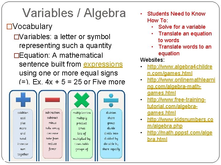 Variables / Algebra �Vocabulary �Variables: a letter or symbol representing such a quantity �Equation: