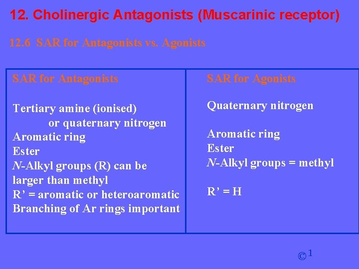 12. Cholinergic Antagonists (Muscarinic receptor) 12. 6 SAR for Antagonists vs. Agonists SAR for