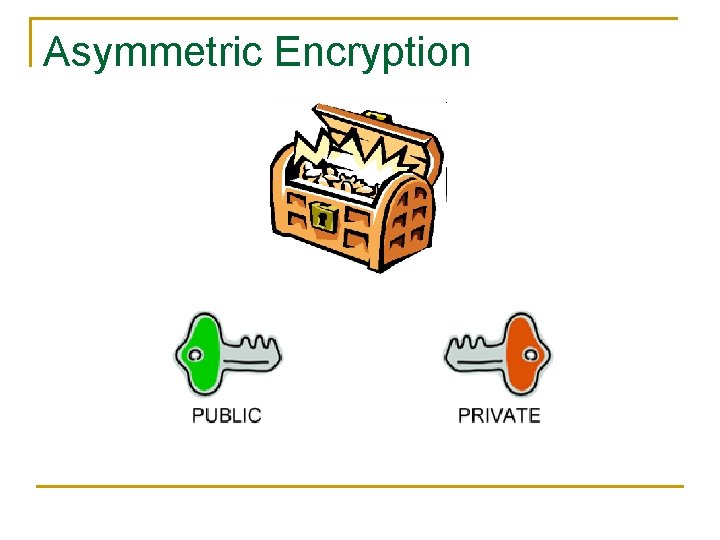 Asymmetric Encryption Asymmetric Encryption