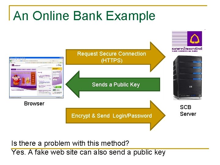 An Online Bank Example Request Secure Connection (HTTPS) Sends a Public Key Browser Encrypt An Online Bank Example Request Secure Connection (HTTPS) Sends a Public Key Browser Encrypt