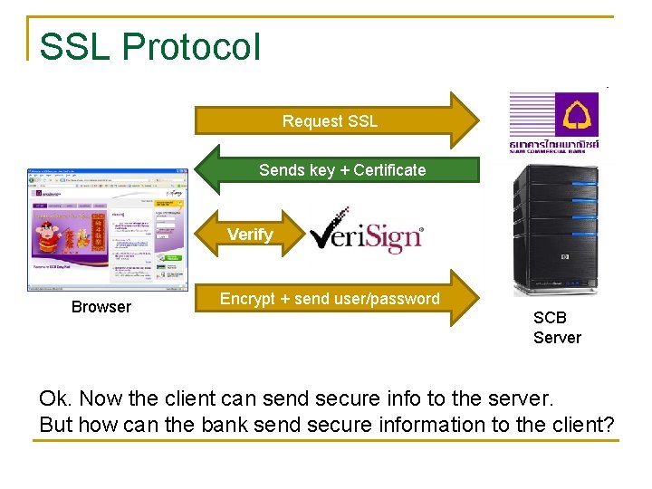 SSL Protocol Request SSL Sends key + Certificate Verify Browser Encrypt + send user/password SSL Protocol Request SSL Sends key + Certificate Verify Browser Encrypt + send user/password