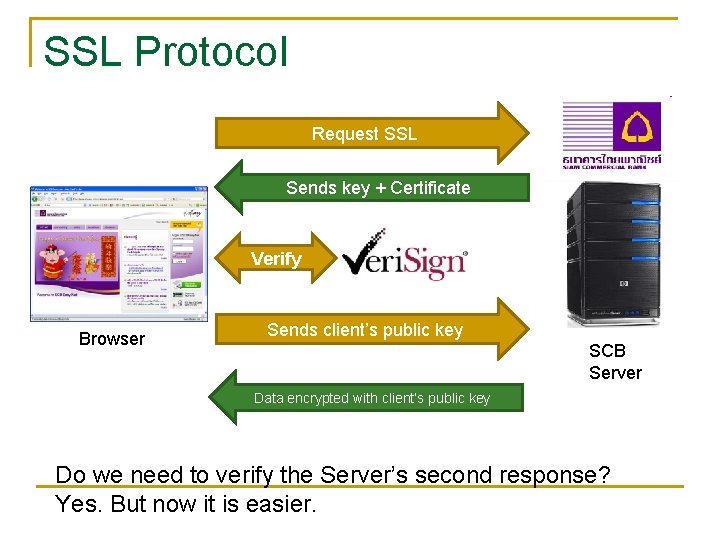 SSL Protocol Request SSL Sends key + Certificate Verify Browser Sends client’s public key SSL Protocol Request SSL Sends key + Certificate Verify Browser Sends client’s public key