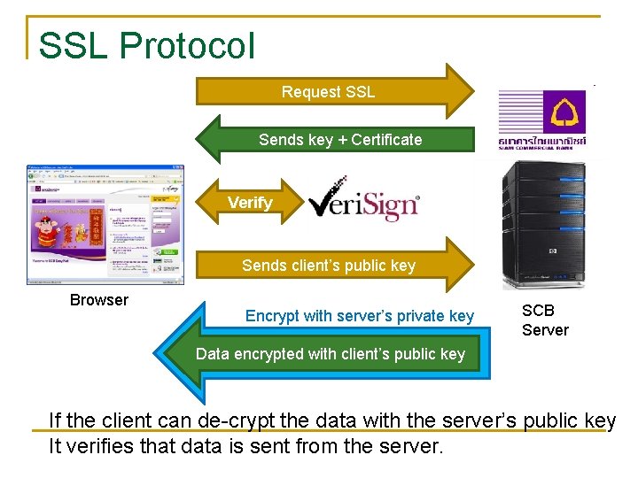 SSL Protocol Request SSL Sends key + Certificate Verify Sends client’s public key Browser SSL Protocol Request SSL Sends key + Certificate Verify Sends client’s public key Browser