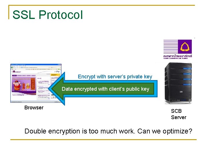 SSL Protocol Encrypt with server’s private key Data encrypted with client’s public key Browser SSL Protocol Encrypt with server’s private key Data encrypted with client’s public key Browser