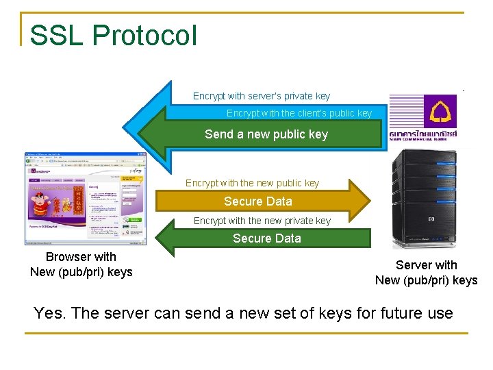 SSL Protocol Encrypt with server’s private key Encrypt with the client’s public key Send SSL Protocol Encrypt with server’s private key Encrypt with the client’s public key Send