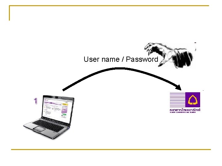 User name / Password User name / Password