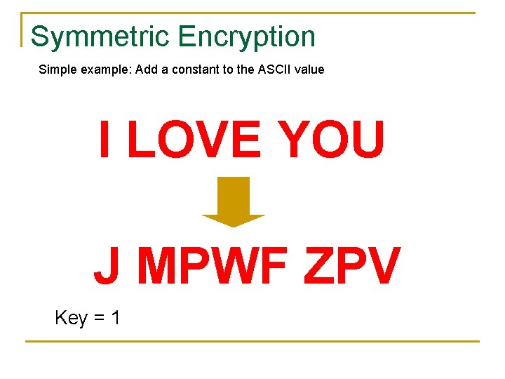 Symmetric Encryption Simple example: Add a constant to the ASCII value I LOVE YOU Symmetric Encryption Simple example: Add a constant to the ASCII value I LOVE YOU