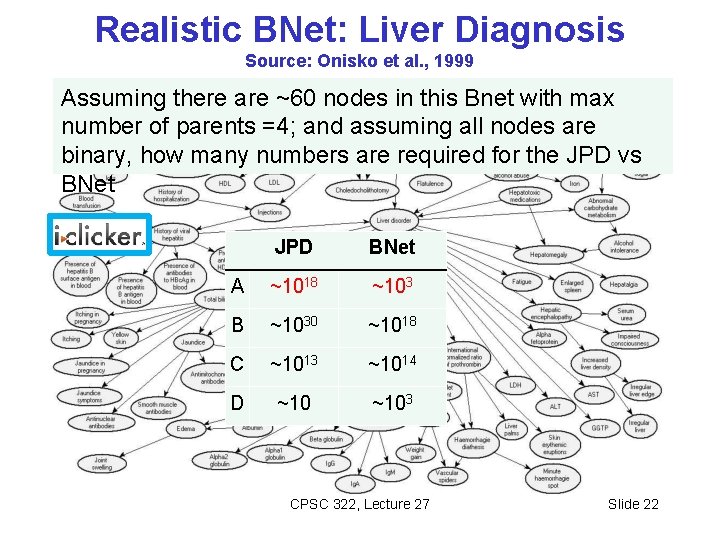 Realistic BNet: Liver Diagnosis Source: Onisko et al. , 1999 Assuming there are ~60