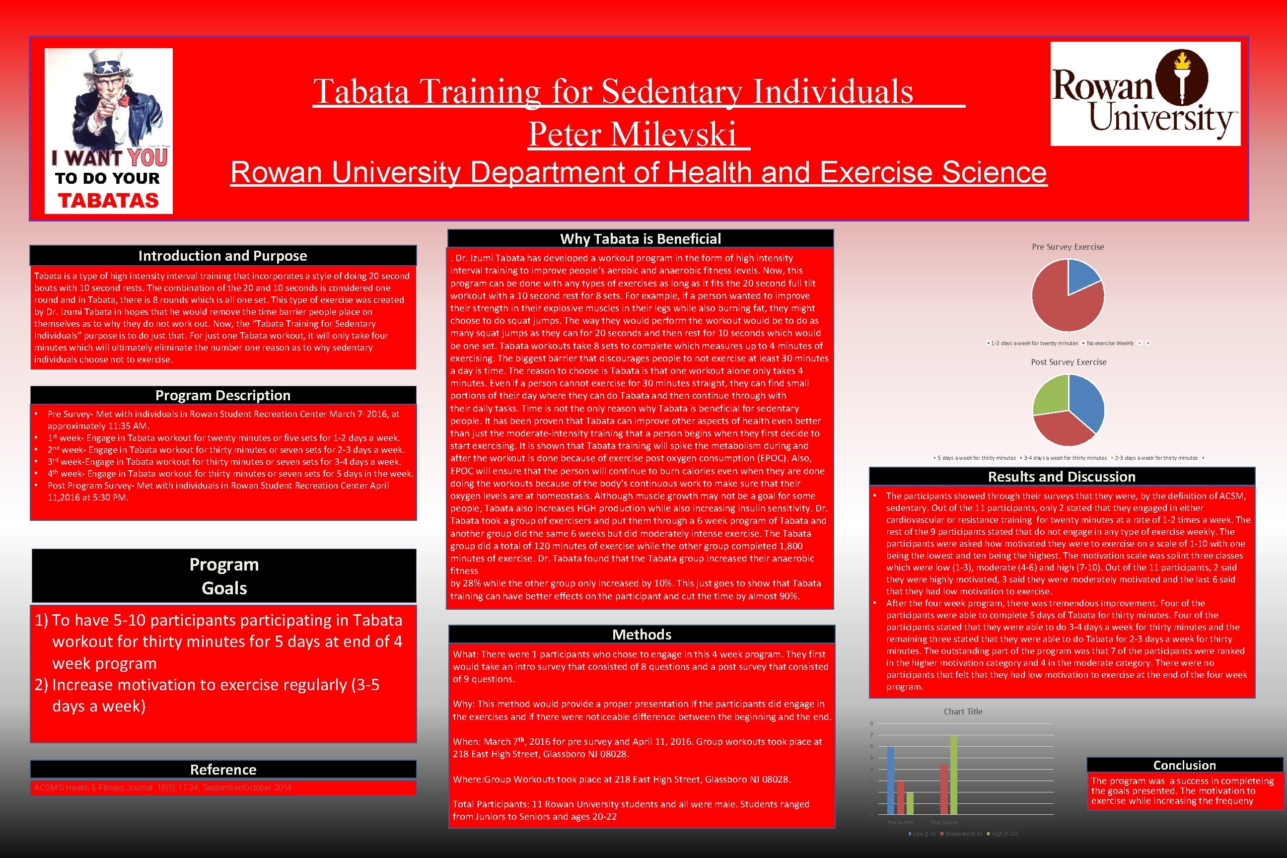 Tabata Training for Sedentary Individuals Peter Milevski Rowan University Department of Health and Exercise