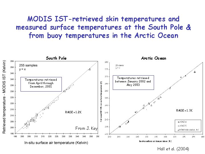 MODIS IST-retrieved skin temperatures and measured surface temperatures at the South Pole & from