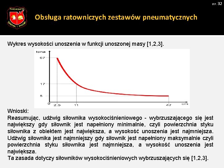 str. 32 Obsługa ratowniczych zestawów pneumatycznych Wykres wysokości unoszenia w funkcji unoszonej masy [1,