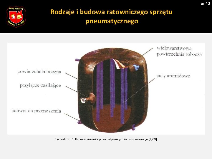 str. 42 Rodzaje i budowa ratowniczego sprzętu pneumatycznego Pobrano 18. 02. 20016 z www.