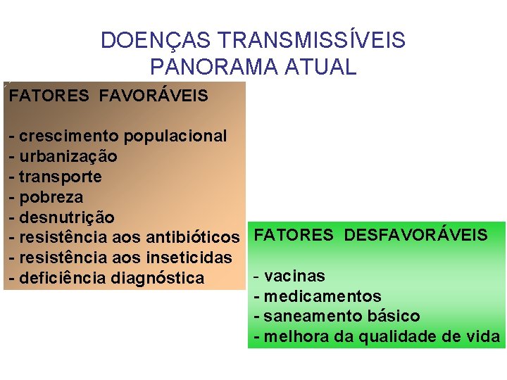 DOENÇAS TRANSMISSÍVEIS PANORAMA ATUAL FATORES FAVORÁVEIS - crescimento populacional - urbanização - transporte -