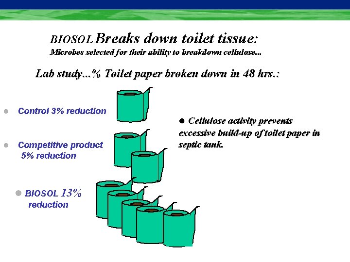 BIOSOL Breaks down toilet tissue: Microbes selected for their ability to breakdown cellulose. .