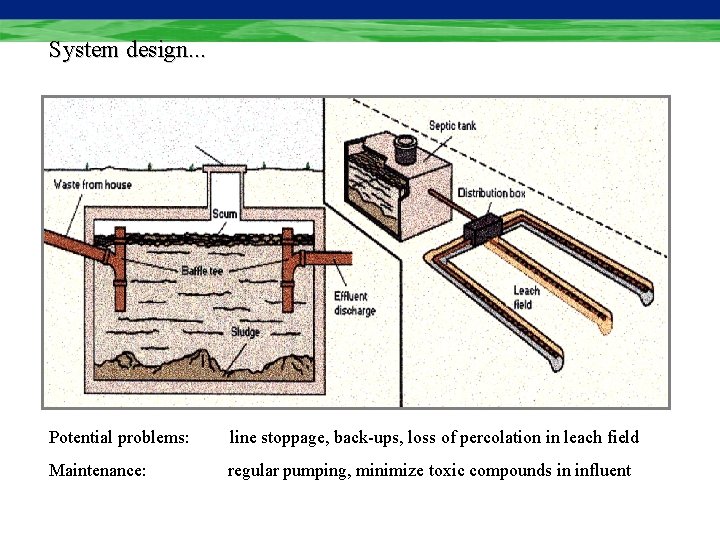 System design. . . Potential problems: line stoppage, back-ups, loss of percolation in leach