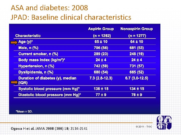 ASA and diabetes: 2008 JPAD: Baseline clinical characteristics Ogawa H et al. JAMA 2008