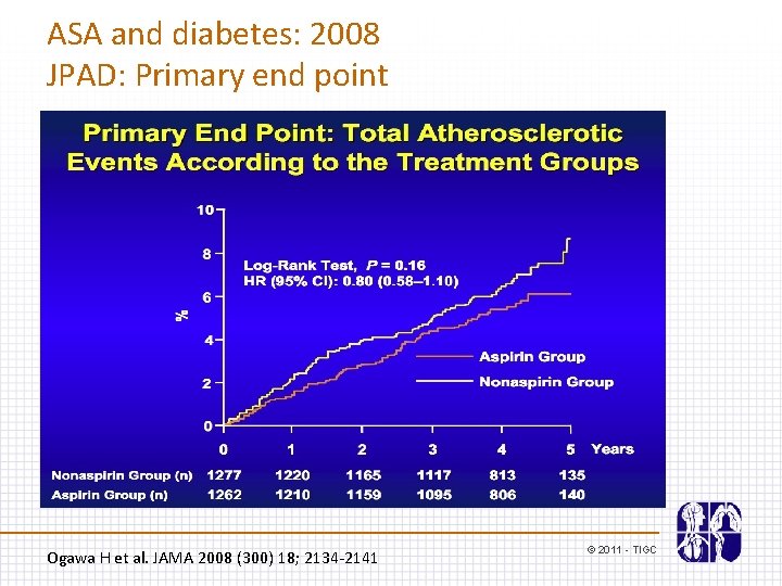 ASA and diabetes: 2008 JPAD: Primary end point Ogawa H et al. JAMA 2008