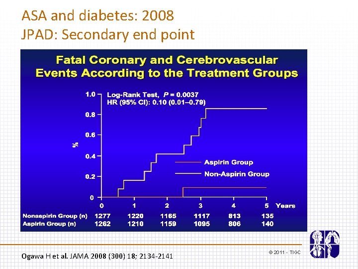 ASA and diabetes: 2008 JPAD: Secondary end point Ogawa H et al. JAMA 2008