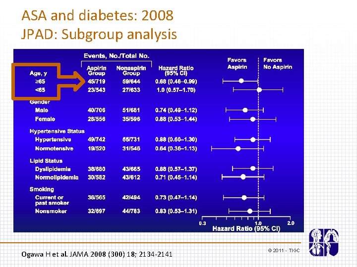 ASA and diabetes: 2008 JPAD: Subgroup analysis Ogawa H et al. JAMA 2008 (300)