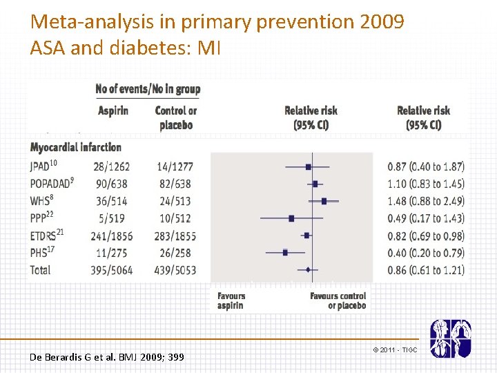 Meta-analysis in primary prevention 2009 ASA and diabetes: MI De Berardis G et al.