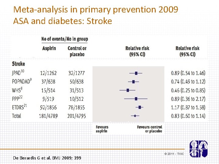 Meta-analysis in primary prevention 2009 ASA and diabetes: Stroke De Berardis G et al.