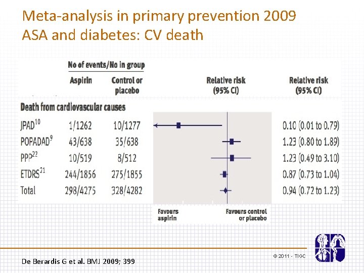 Meta-analysis in primary prevention 2009 ASA and diabetes: CV death De Berardis G et