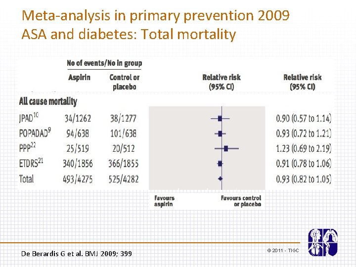 Meta-analysis in primary prevention 2009 ASA and diabetes: Total mortality De Berardis G et