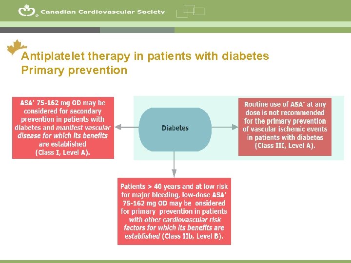 ® Antiplatelet therapy in patients with diabetes Primary prevention 27 